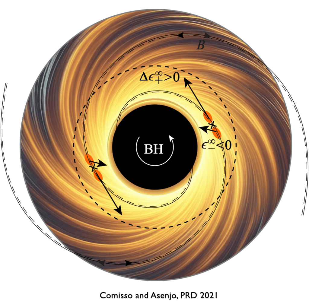 black hole energy extraction